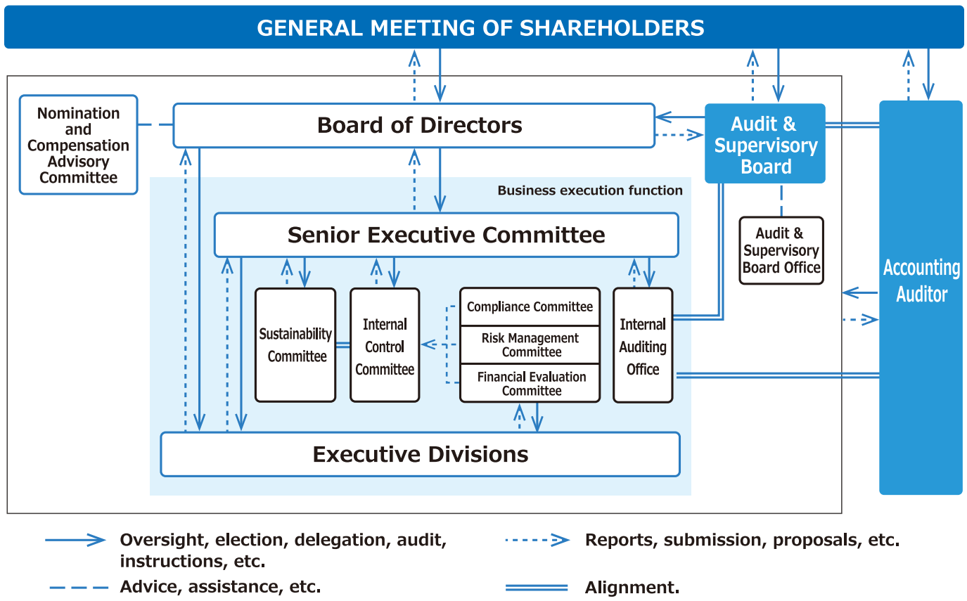 Organizational Structure