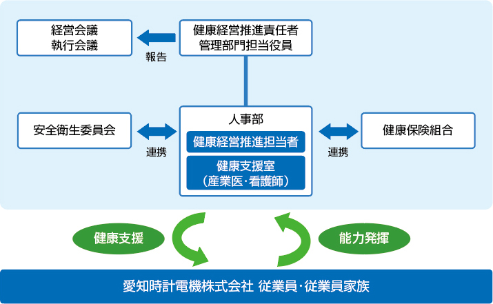 Promotion System