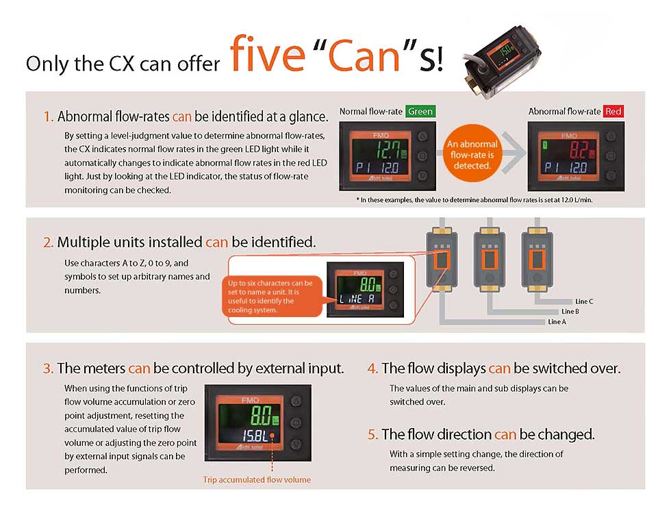 CX Feature