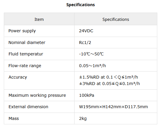 Specifications