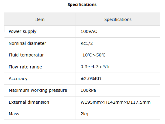 Specifications