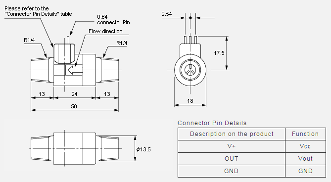 NDV Dimensions