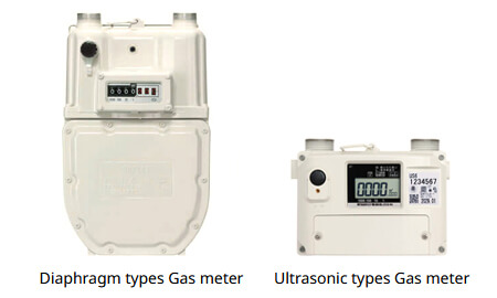 What is an "Ultrasonic Flowmeter" (measures flow using ultrasonic waves)