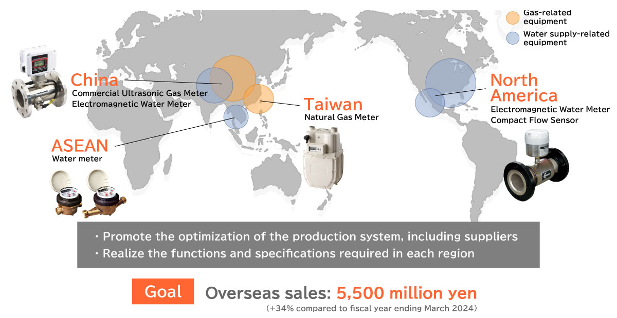 Overseas sales target aimed