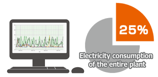 Energy saving begins with “visualization” of compressor air